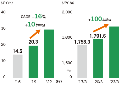 Sales Handled Consumer Loan Balance