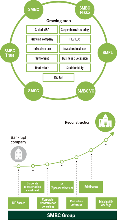 Group-Based Comprehensive Solutions