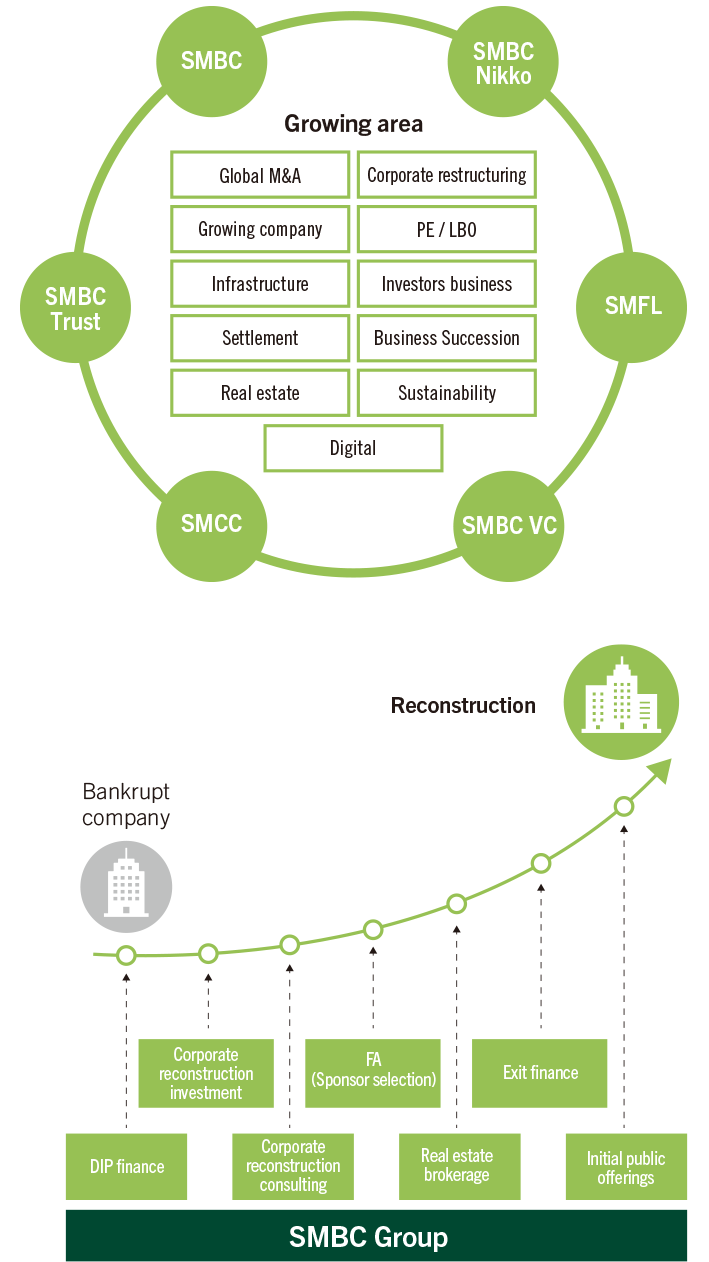 Group-Based Comprehensive Solutions