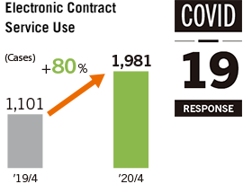 Electronic Contract Service Use