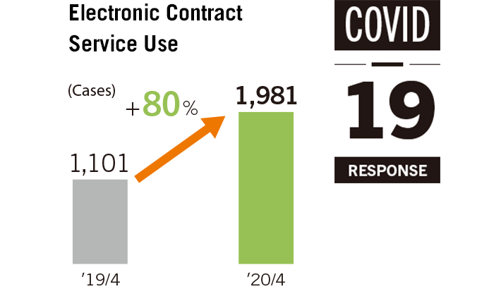 Electronic Contract Service Use