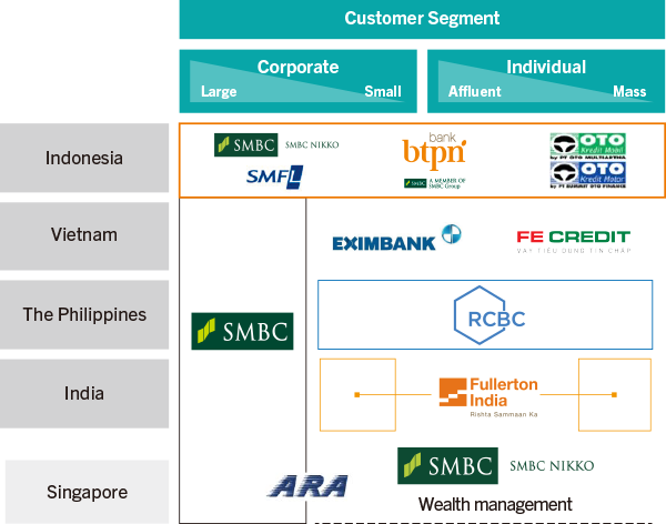 Expansion of Financial Franchise in Asia