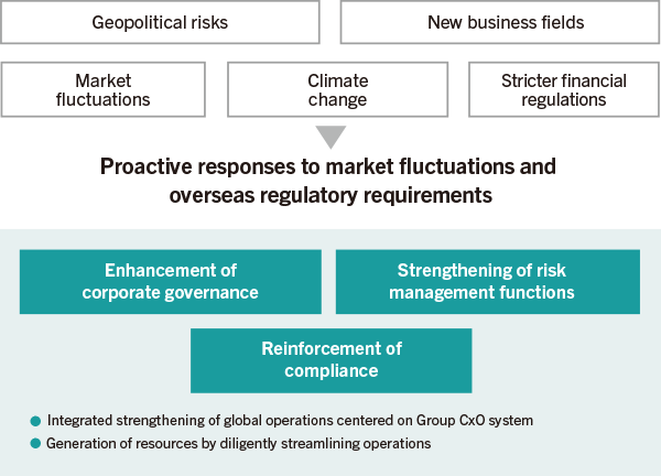 Establishing Business Foundations That Meet the Needs of a Global Financial Group