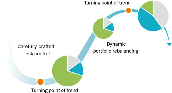 Overview of Portfolio Rebalancing