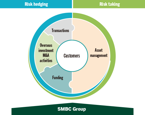 Enhancement of Solutions Provided through Marketable Financial Products