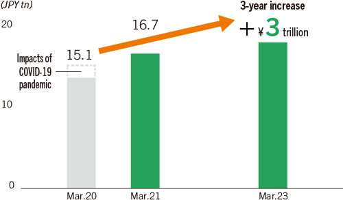 Balance of Fee-Based AUM
