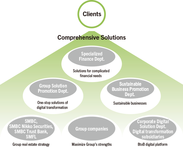 Group-Based Comprehensive Solutions