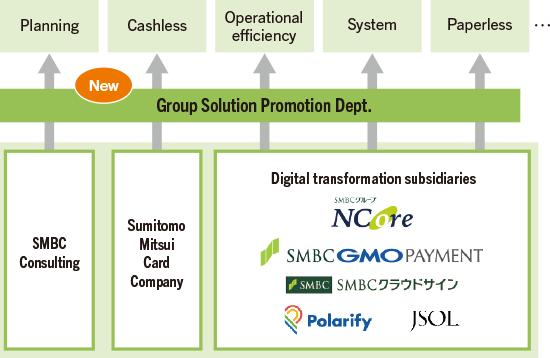 Corporate Digital Solutions