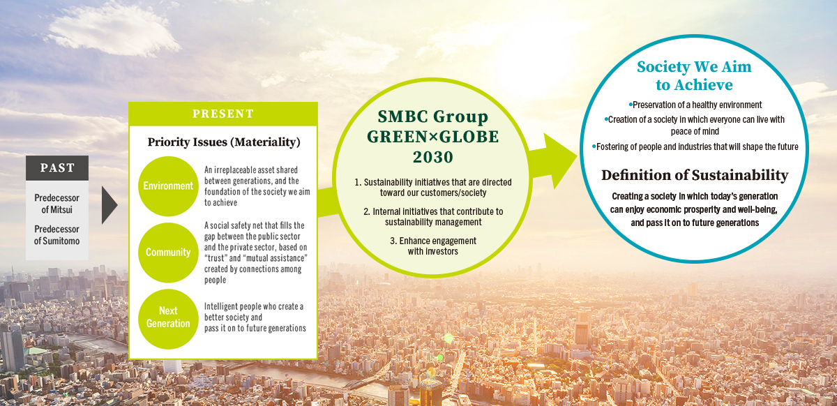 Sustainability Initiatives