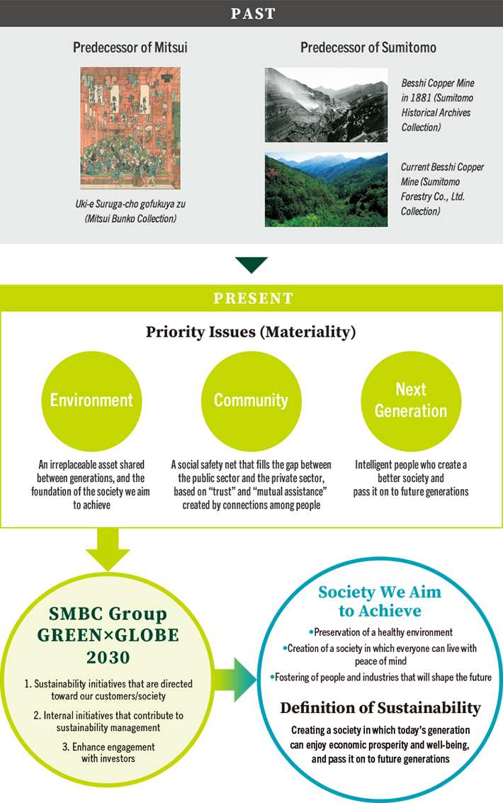 Sustainability Initiatives