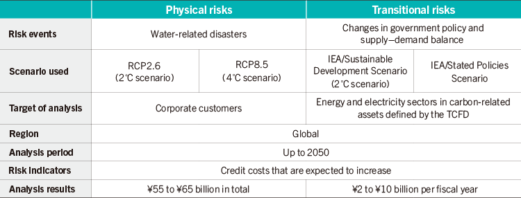 Scenario Analyses (SMBC)