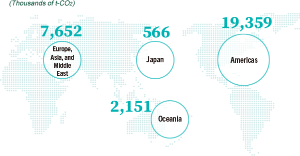 Breakdown by Region