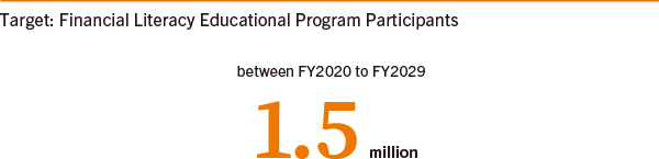 Target: Financial Literacy Educational Program Participants