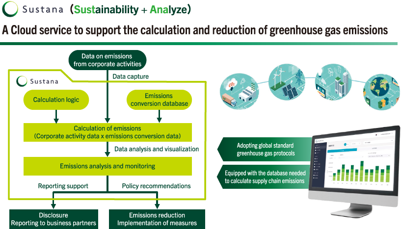 Sustana (Sustainability + Analyze) A Cloud service to support the calculation and reduction of greenhouse gas emissions