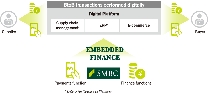 Responding to the ongoing shift to digital in BtoB transactions