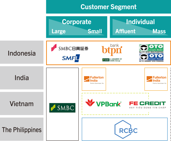 Expansion of Financial Franchise in Asia