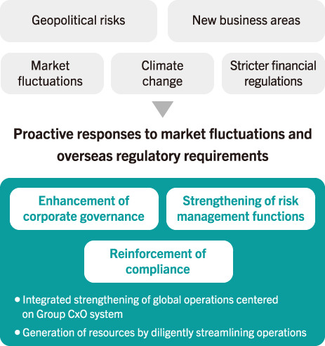 Further reinforcement of management foundations