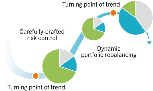 Overview of Portfolio Rebalancing
