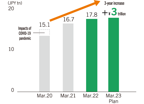 Balance of Fee-Based AUM