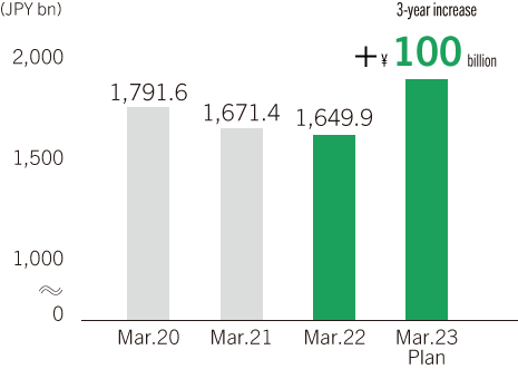 Consumer Loan Balance