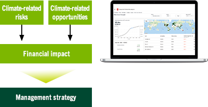 Digital Tool to Support Financial Impact Analysis and Disclosure Consistent with the TCFD Recommendations