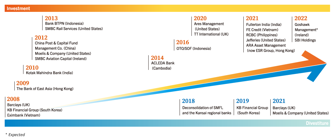 Inorganic Strategy Overview Investment Targets Investment Criteria and Disciplines Post-investment Initiatives