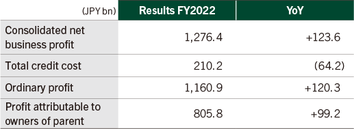 Review of the Previous Medium-Term Management Plan