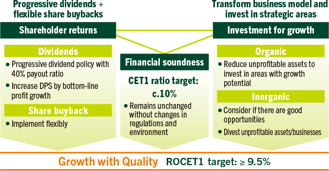 Basic Capital Policy