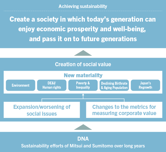 Achieving sustainability