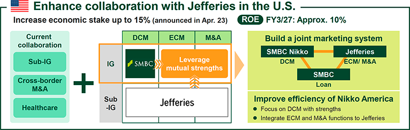 Strengthening Our Overseas Securities Business