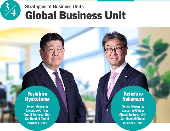 Strategies of Business Units Global Business Unit