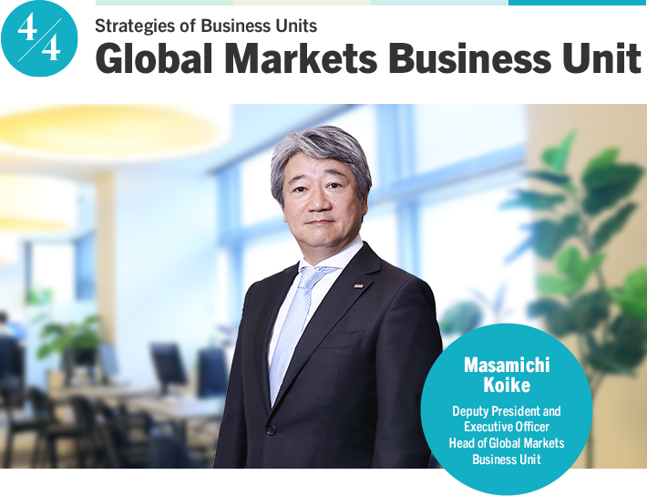Strategies of Business Units Global Markets Business Unit