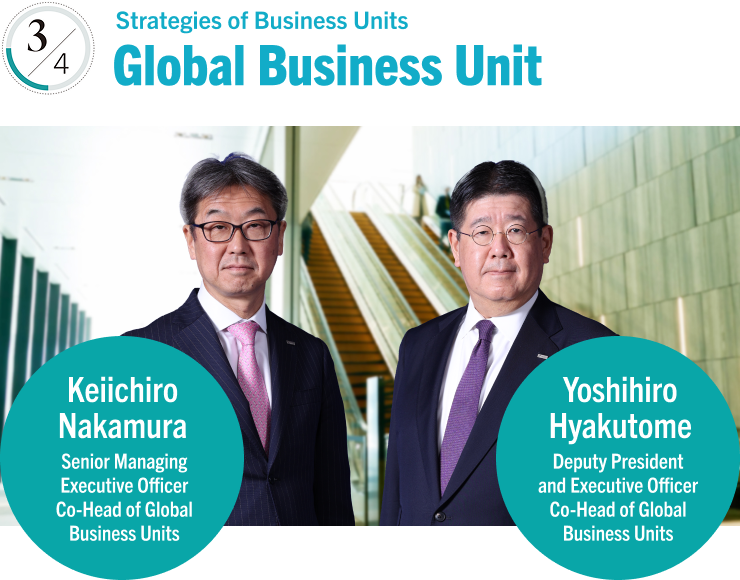 Strategies of Business Units Global Business Unit