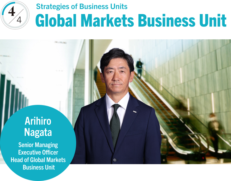 Strategies of Business Units Global Markets Business Unit