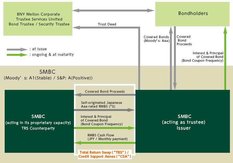 Compliance System at SMFG