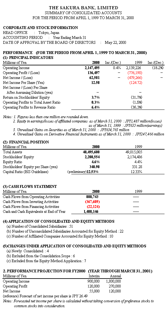 Sakura Bank FY1999 (Consolidated) Cover Page