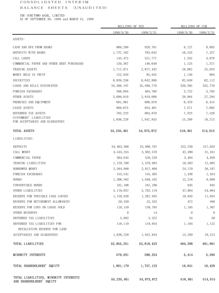 Consolidated Interim Balance Sheets(Unaudited)