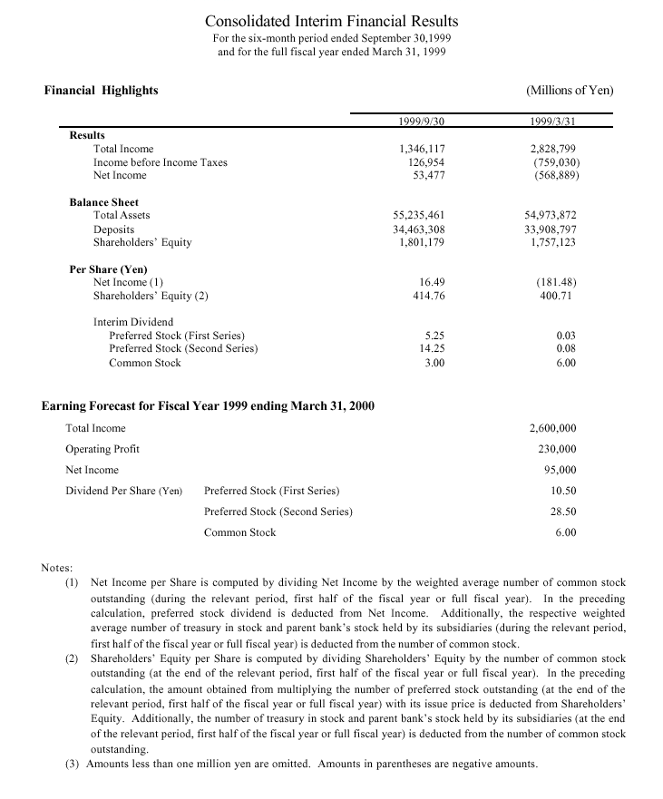 Consolidated Interim Financial Results