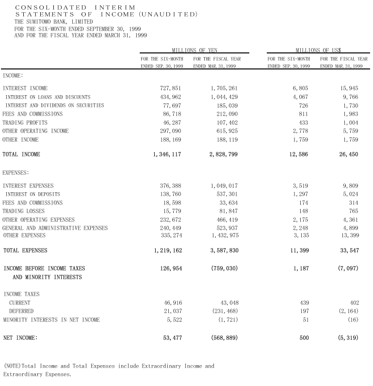 Consolidated Interim Statements of Income(Unaudited)