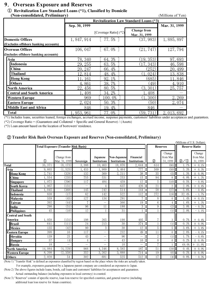 Overseas Exposure and Reserves