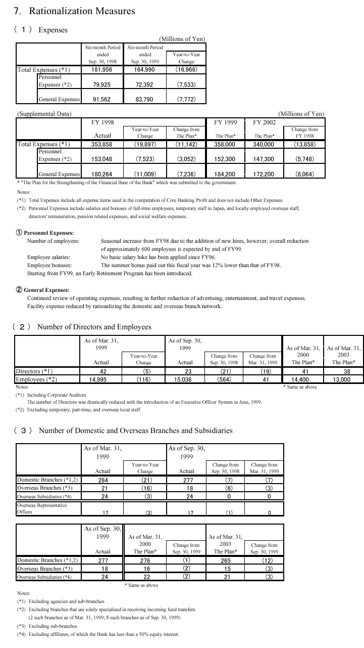 Rationalization Measures