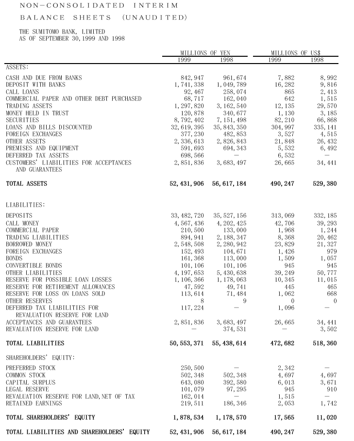Non-consolidated Interim Balance Sheets(Unaudited)
