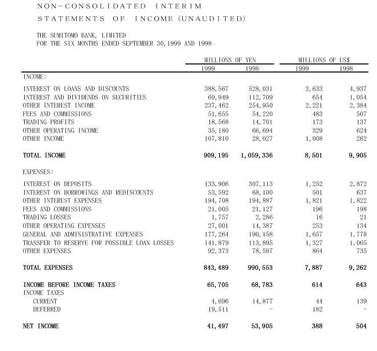 Non-consolidated Interim Statements of Income (Unaudited)