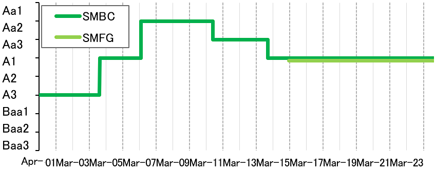 Ratings Information