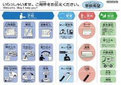 Communication board displays customer procedures in pictograms