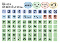 Communication board displays customer procedures in pictograms