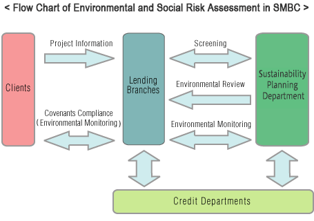 Environmental Monitoring