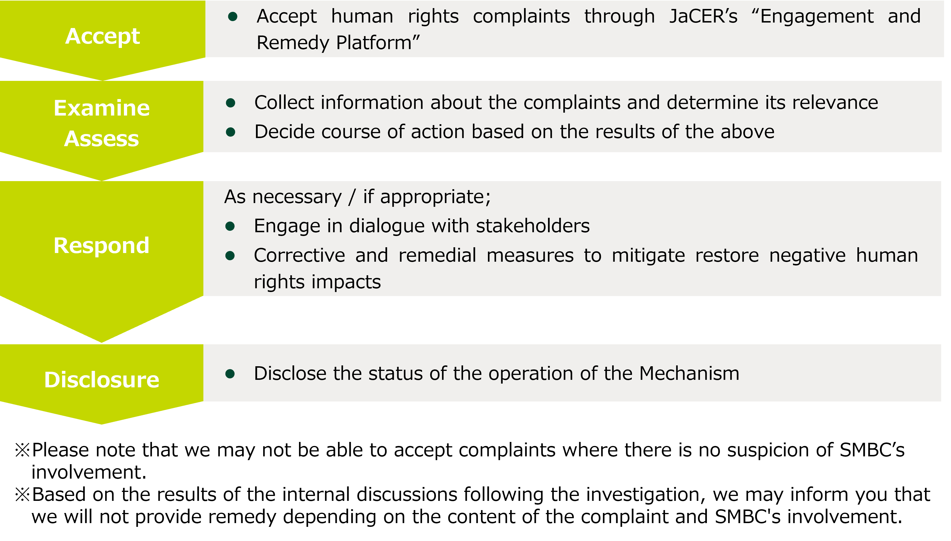 System for Promoting Human Rights Awareness