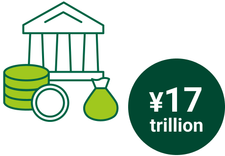 ¥17trillion