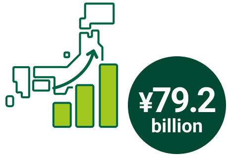 ¥79.2billion